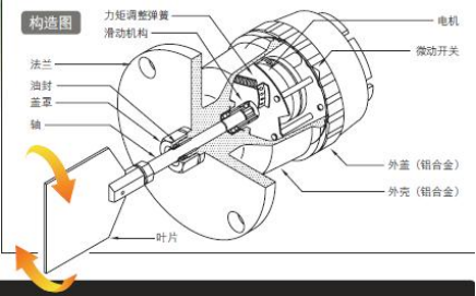 ʽλ_P(gun)a(chn)ƷY(ji)(gu)D